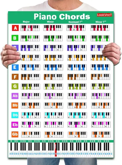 Shows the piano chords reference poster clearly as the core product, displaying its comprehensive chord diagrams and color-coded organization to help shoppers understand what they will receive. Uses…