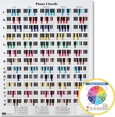 Displays the complete product—a comprehensive piano chord chart poster with color-coded chord diagrams and a Circle of Fifths reference tool—to show shoppers exactly what they will receive.