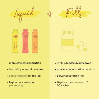 Comparison Chart Images for Absolute Collagen 31