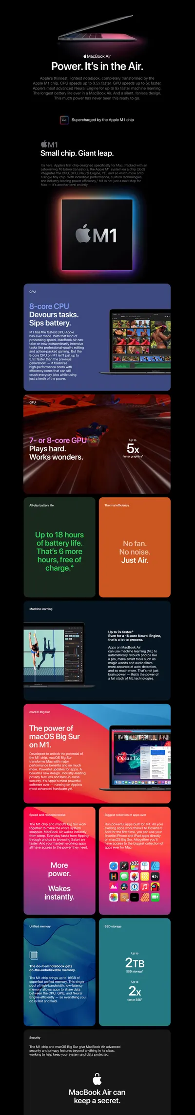 Basic A+ Content for Apple ConsumerElectronics AA 1