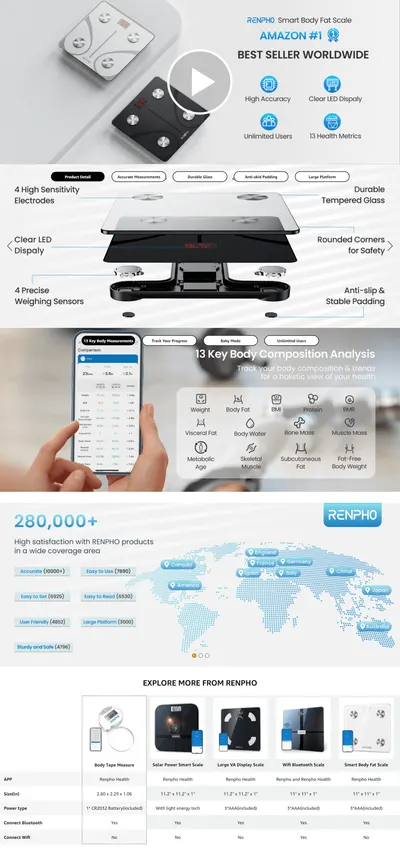 Premium A+ Content for B01N1UX8RW