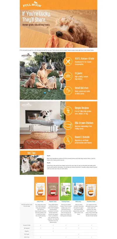 Basic A+ Content for B06XHH5GPX