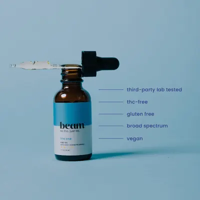 Secondary Images for Beam 3
