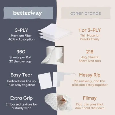 Comparison Chart Images for Better wipes toilet roll 2