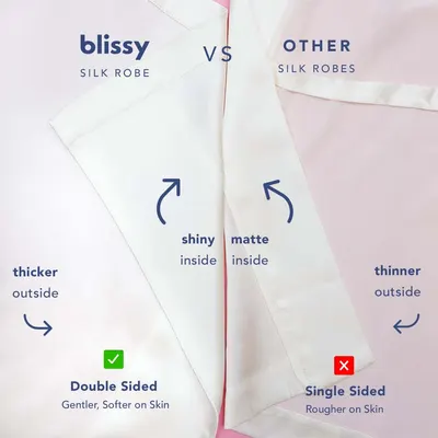 Comparison Chart Images for Blissy 20