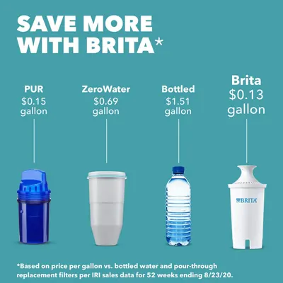 Secondary Images for Brita 4 INF