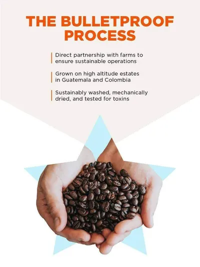 Secondary Images for Bulletproof 3