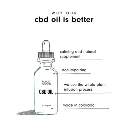 Secondary Images for CBD Oil