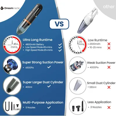 Comparison Chart Images for Dreamiracle 1