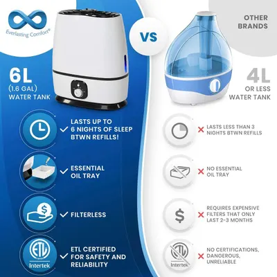 Comparison Chart Images for Everlasting Comfort 12