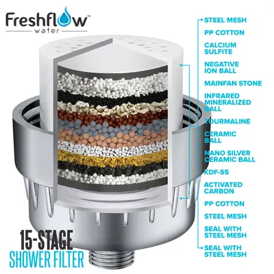 Secondary Images for Freshflow 3