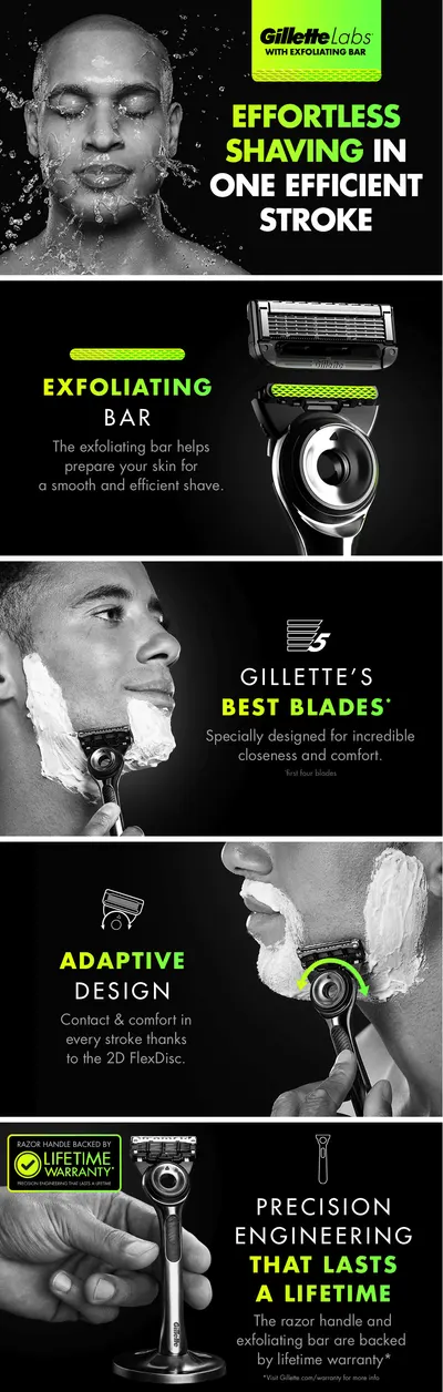 Basic A+ Content for Gillete HealthAndPersonalCare AA 3