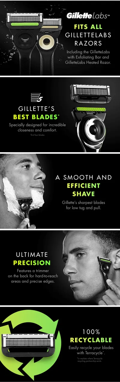 Basic A+ Content for Gillete HealthAndPersonalCare AA 7