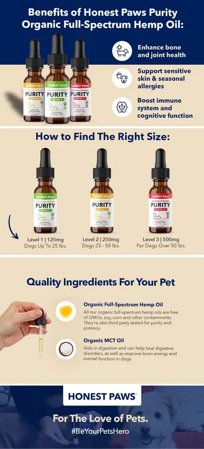 Basic A+ Content for HONEST PAWS AA PET 4