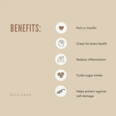 Secondary Images for Keto Hana 1