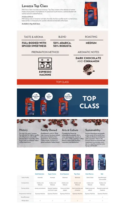 Basic A+ Content for Lavazza Coffee