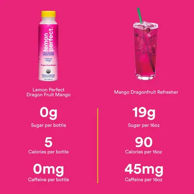 Comparison Chart Images for Lemon Perfect 12