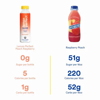 Comparison Chart Images for Lemon Perfect 1