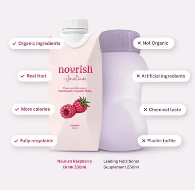 Secondary Images for Nourish by Jane Clarke 12
