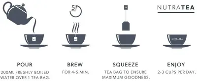 Basic A+ Content for Nutra Tea 2