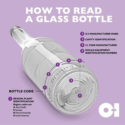 Secondary Images for O-I Glass 6