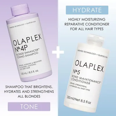 Secondary Images for Olaplex 17