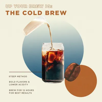 Secondary Images for Peet's Coffee 15