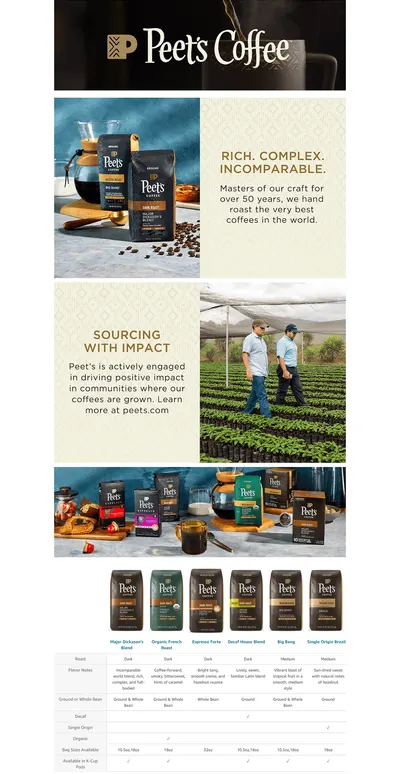 Basic A+ Content for Peet's Coffee