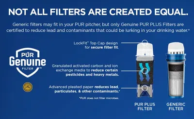 Secondary Images for Pur1