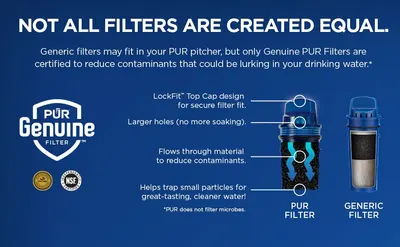 Secondary Images for Pur2