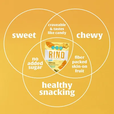 Secondary Images for RindSnacks 15