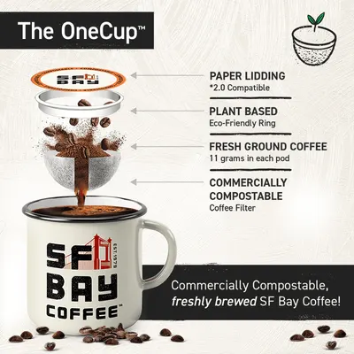 Secondary Images for San Francisco Bay Coffee 01