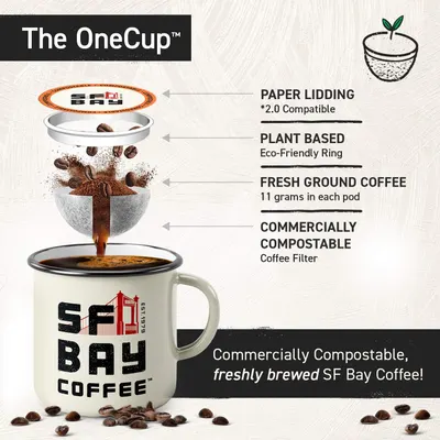 Secondary Images for San Francisco Bay Coffee 49