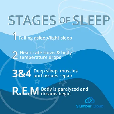 Secondary Images for Slumber Cloud 9
