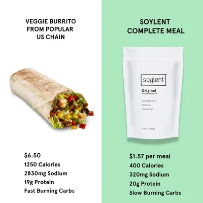 Comparison Chart Images for Soylent 3