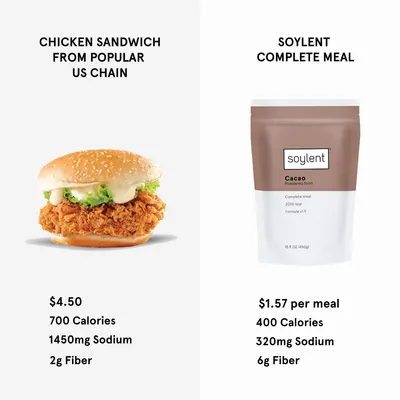Comparison Chart Images for Soylent 6