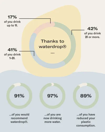 Secondary Images for Waterdrop 8