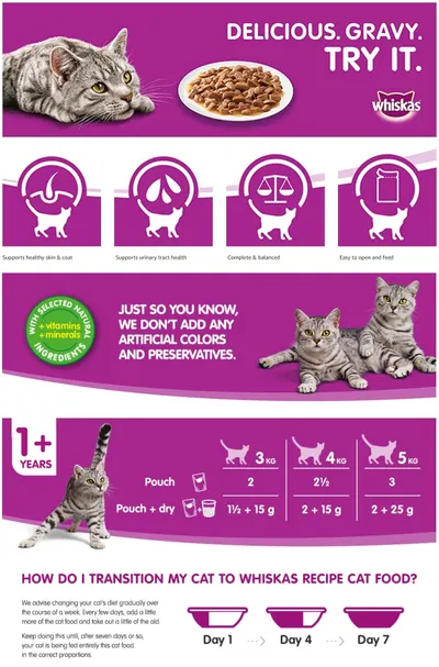 Basic A+ Content for Whiskas 1