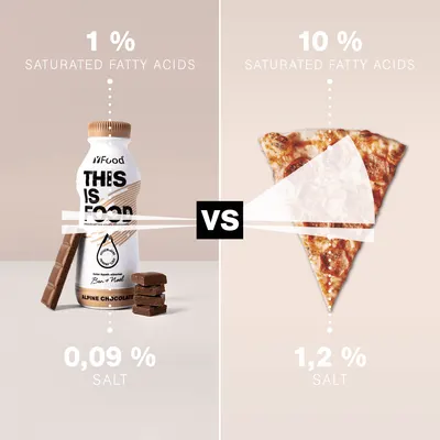 Comparison Chart Images for YFood 60
