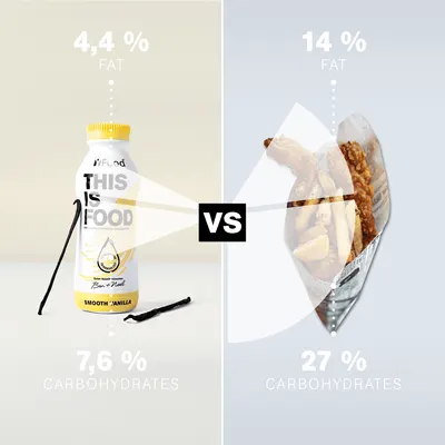 Comparison Chart Images for YFood 62