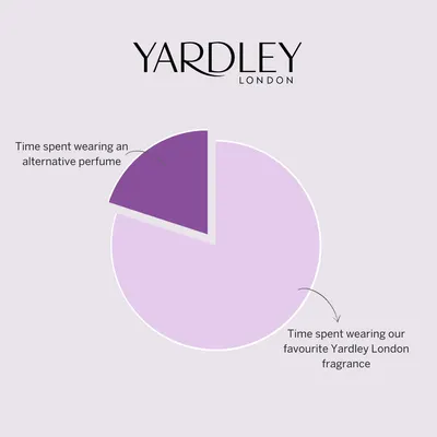 Secondary Images for Yardley 35