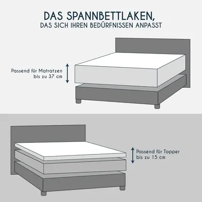 Secondary Images for Dreamzie Premium fitted sheet