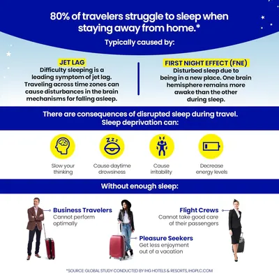 Secondary Images for Amazon.com: Travel Sleep Aid