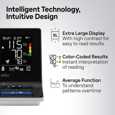 Secondary Images for Amazon.com: Braun ExactFit 3 Blood Pressure Monitor