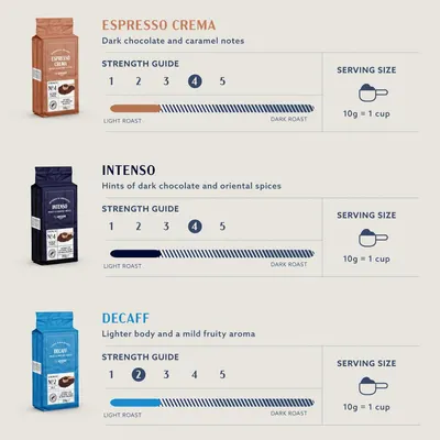Secondary Images for by Amazon Ground Coffee Espresso Crema