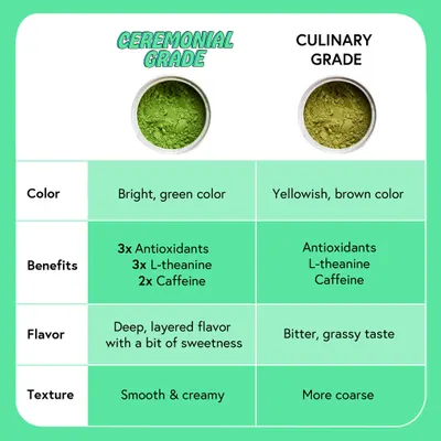 Comparison Chart Images for matcha 2