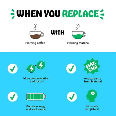 Comparison Chart Images for matcha 5