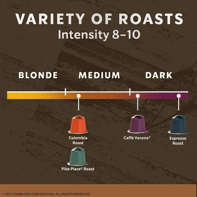 Secondary Images for Amazon.com: Starbucks by Nespresso Original Line