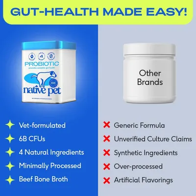 Secondary Images for Amazon.com : Native Pet Probiotics for Dogs