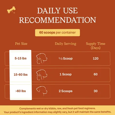 Secondary Images for Amazon.com: Fera Pet Organics Probiotics for Dogs & Cats